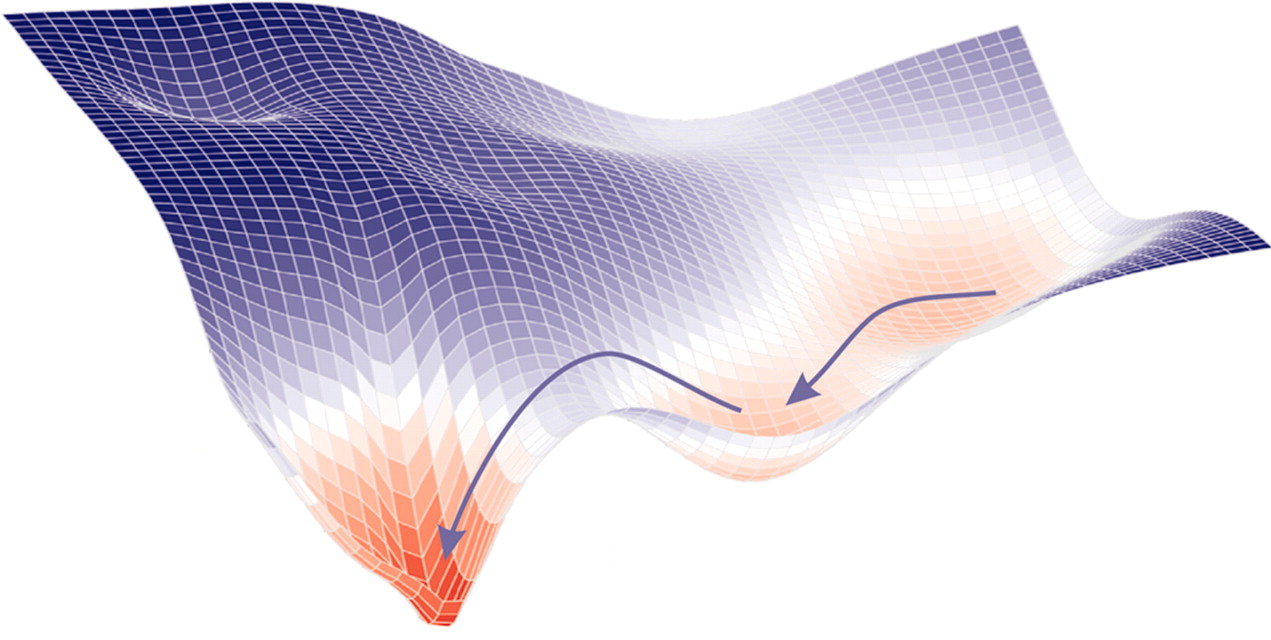 Why Does Batch Normalization Work?